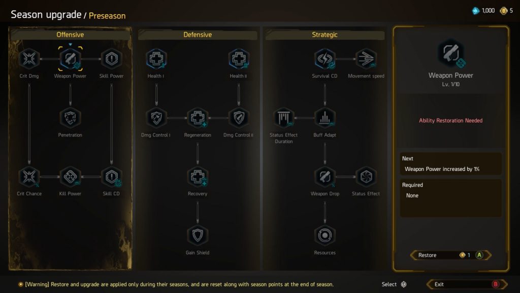 ANVIL persistent progression